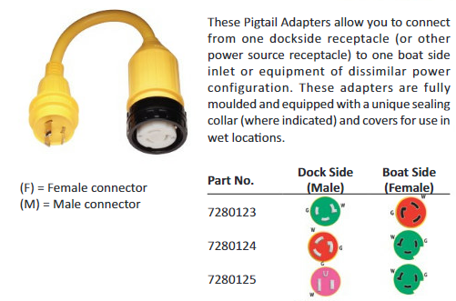 Marinco Pigtail Adapters