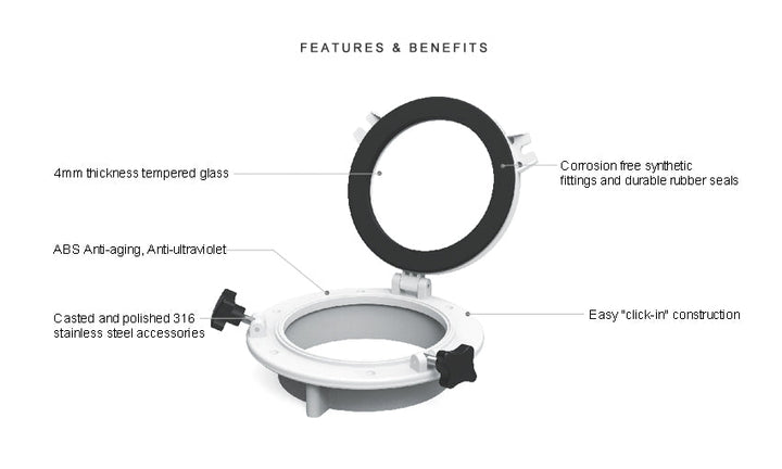 SEAFLO Portholes