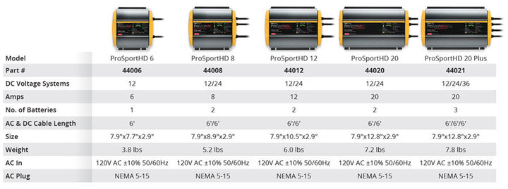 ProMariner™ ProSport HD Series Battery Chargers
