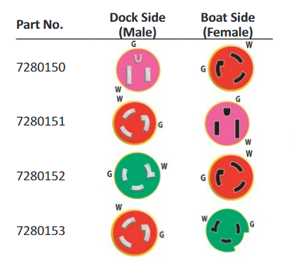Marinco "EEL" ShorePower Pigtails Adapters