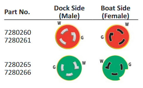 Marinco "EEL" ShorePower Cordsets