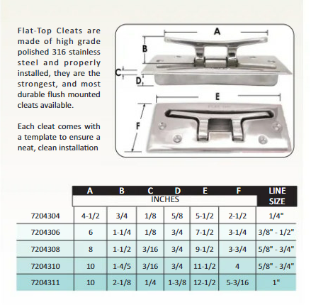 Flat Top Boat Cleat's